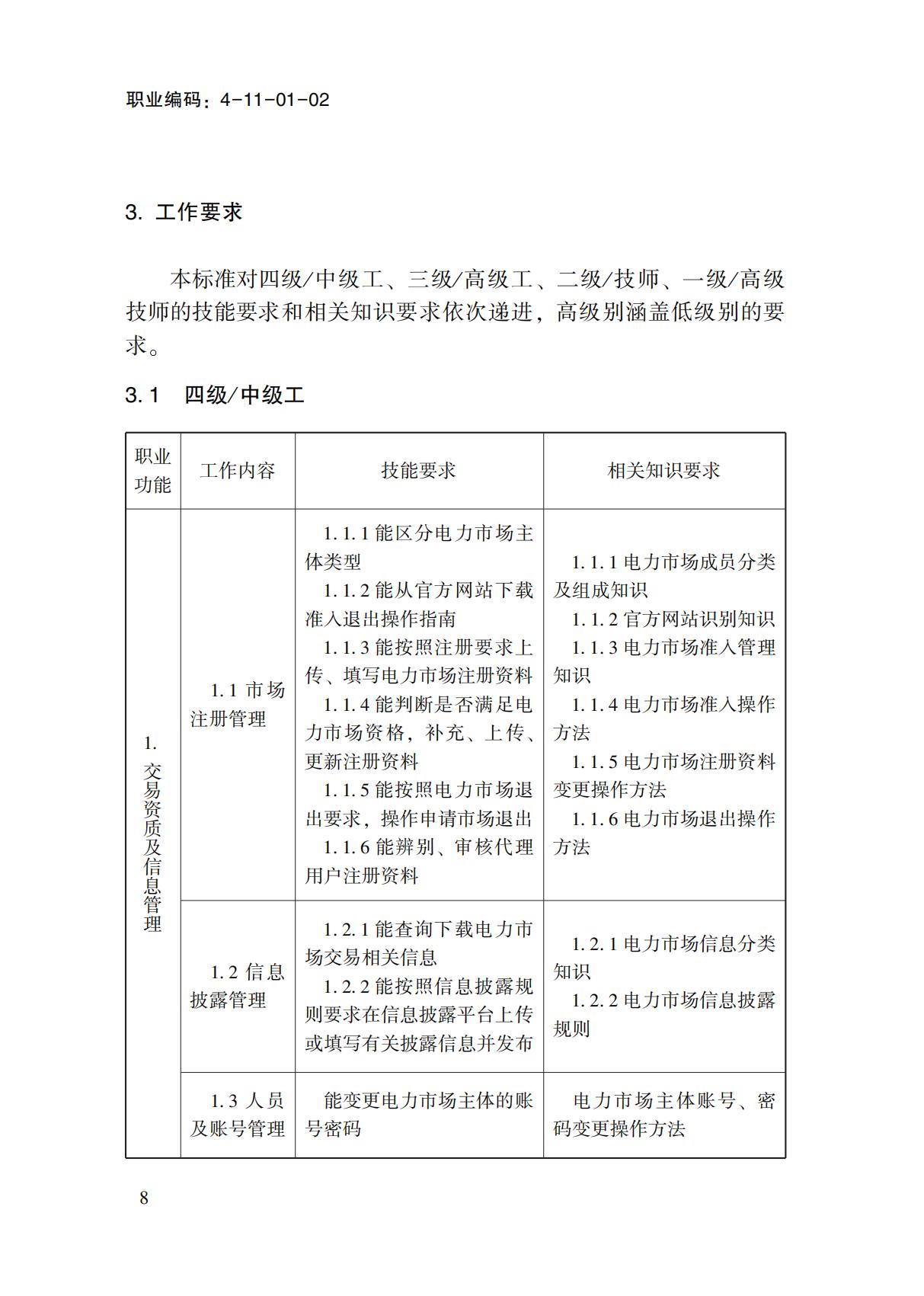 國(guó)家職業(yè)標(biāo)準(zhǔn)-電力交易員_10.jpg