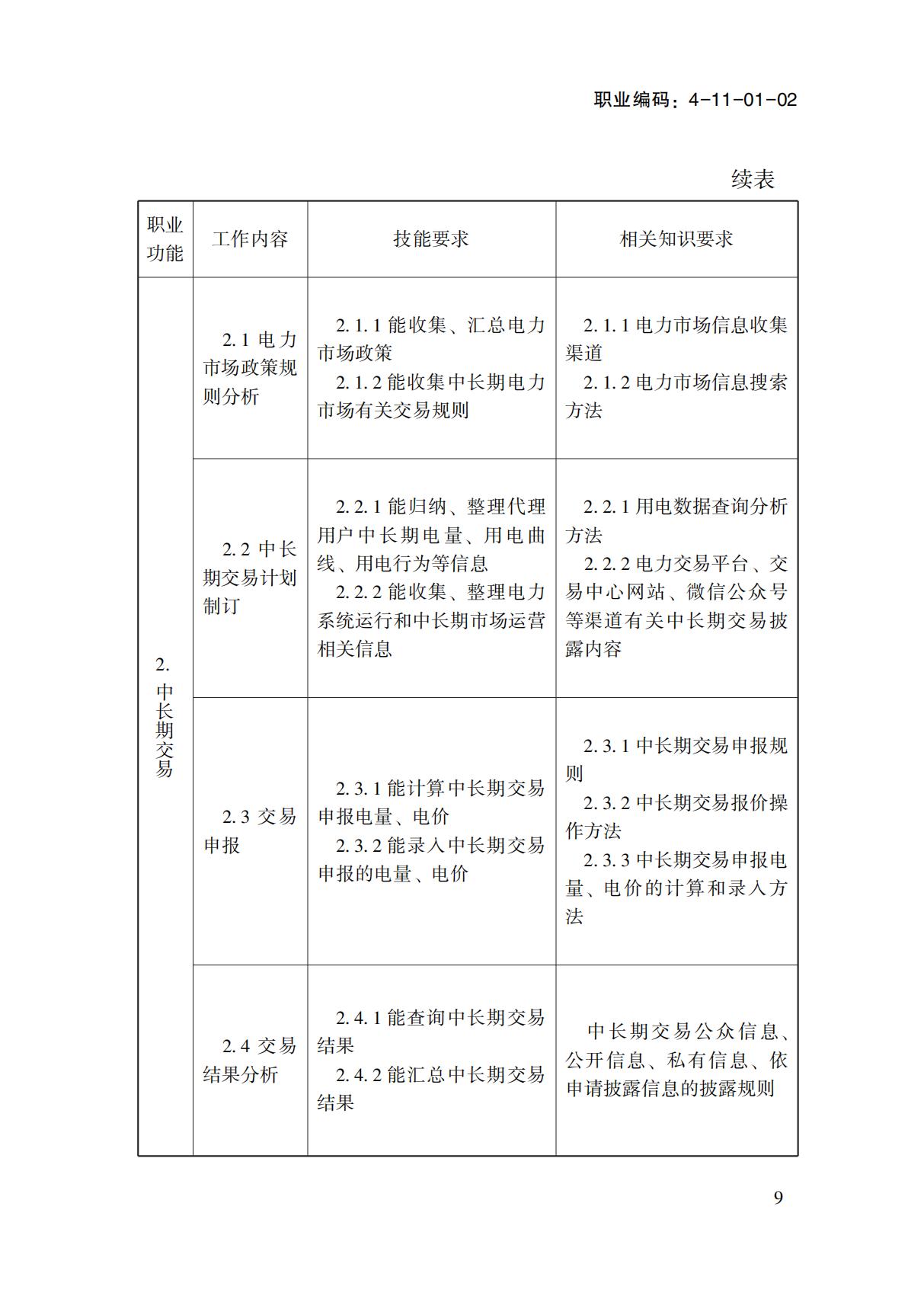 國(guó)家職業(yè)標(biāo)準(zhǔn)-電力交易員_11.jpg