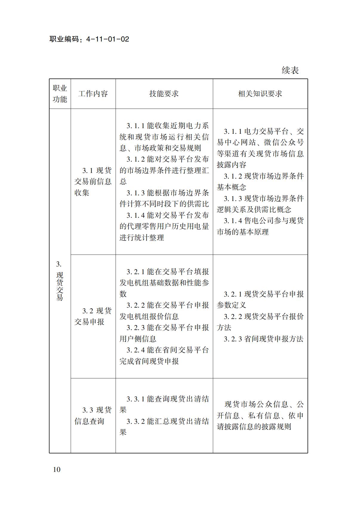 國(guó)家職業(yè)標(biāo)準(zhǔn)-電力交易員_12.jpg
