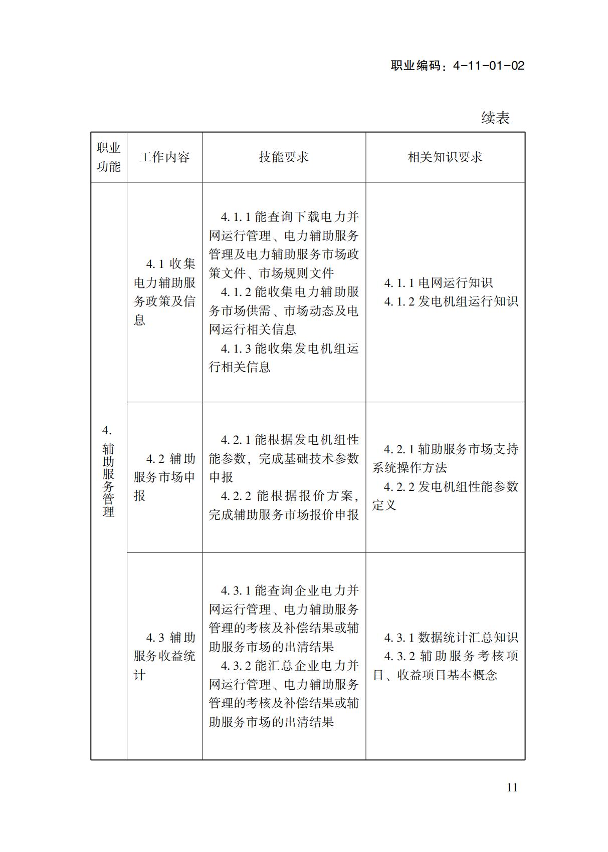 國(guó)家職業(yè)標(biāo)準(zhǔn)-電力交易員_13.jpg