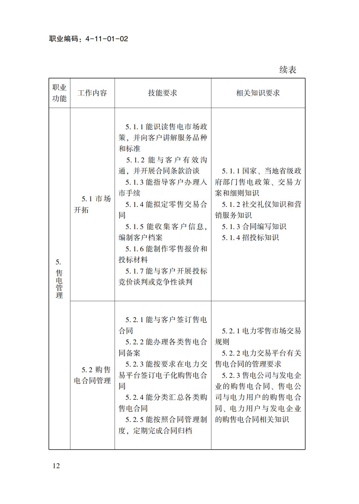 國(guó)家職業(yè)標(biāo)準(zhǔn)-電力交易員_14.jpg
