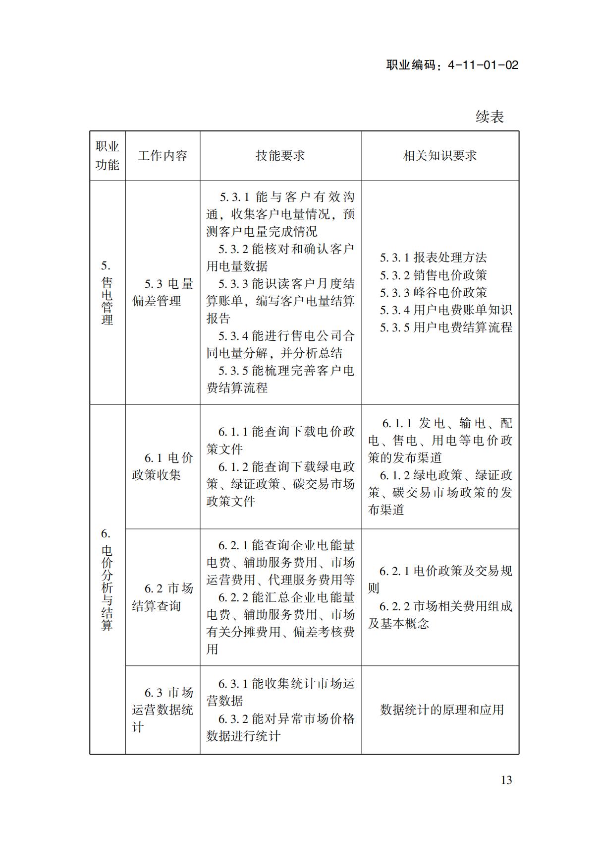 國(guó)家職業(yè)標(biāo)準(zhǔn)-電力交易員_15.jpg