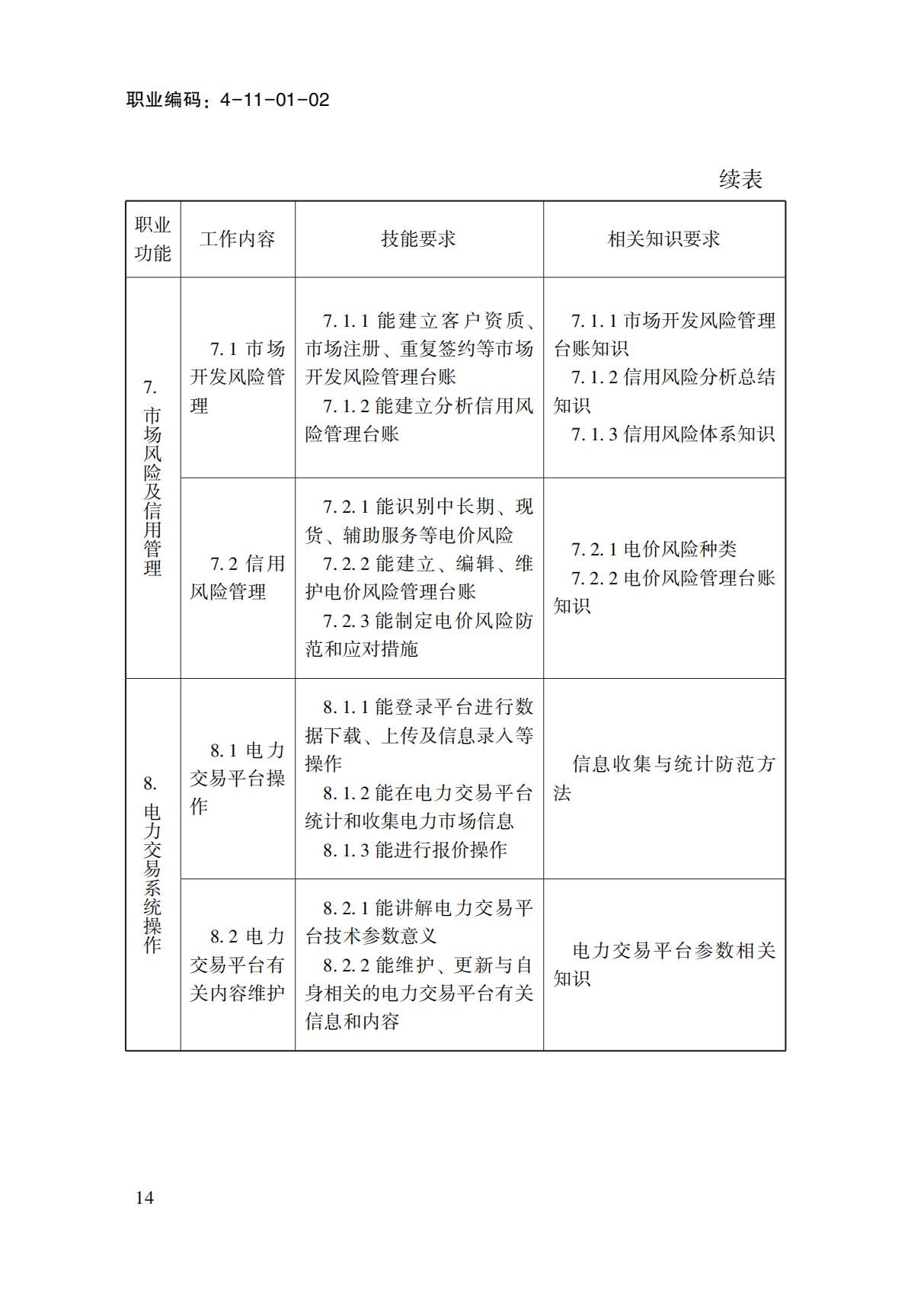 國(guó)家職業(yè)標(biāo)準(zhǔn)-電力交易員_16.jpg