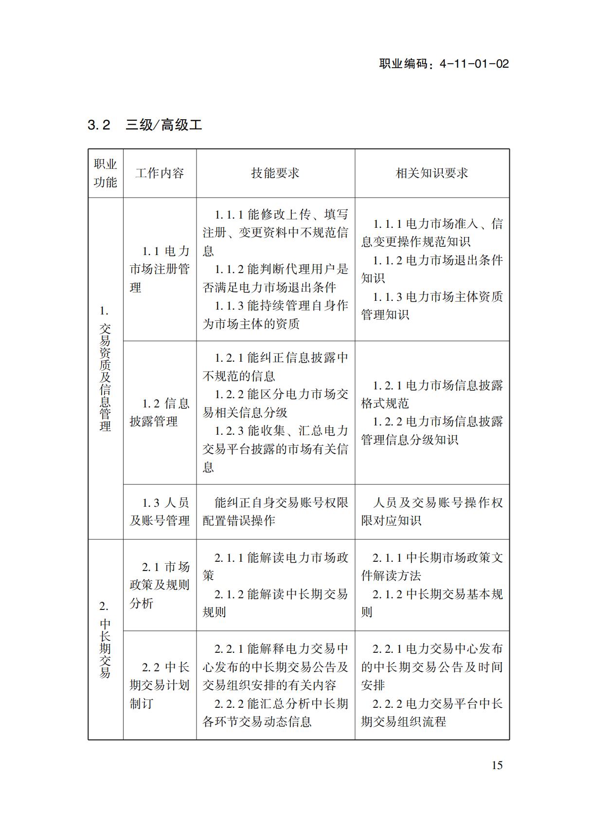國(guó)家職業(yè)標(biāo)準(zhǔn)-電力交易員_17.jpg