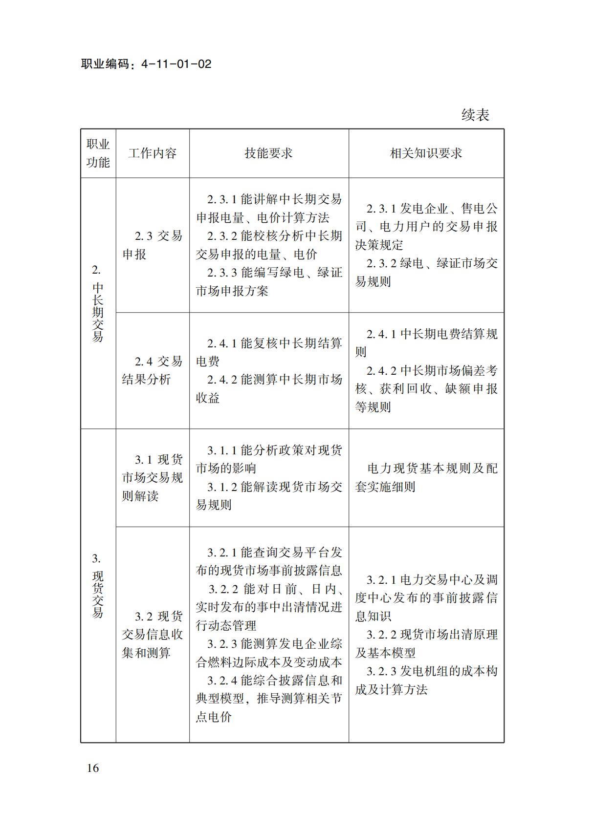 國(guó)家職業(yè)標(biāo)準(zhǔn)-電力交易員_18.jpg
