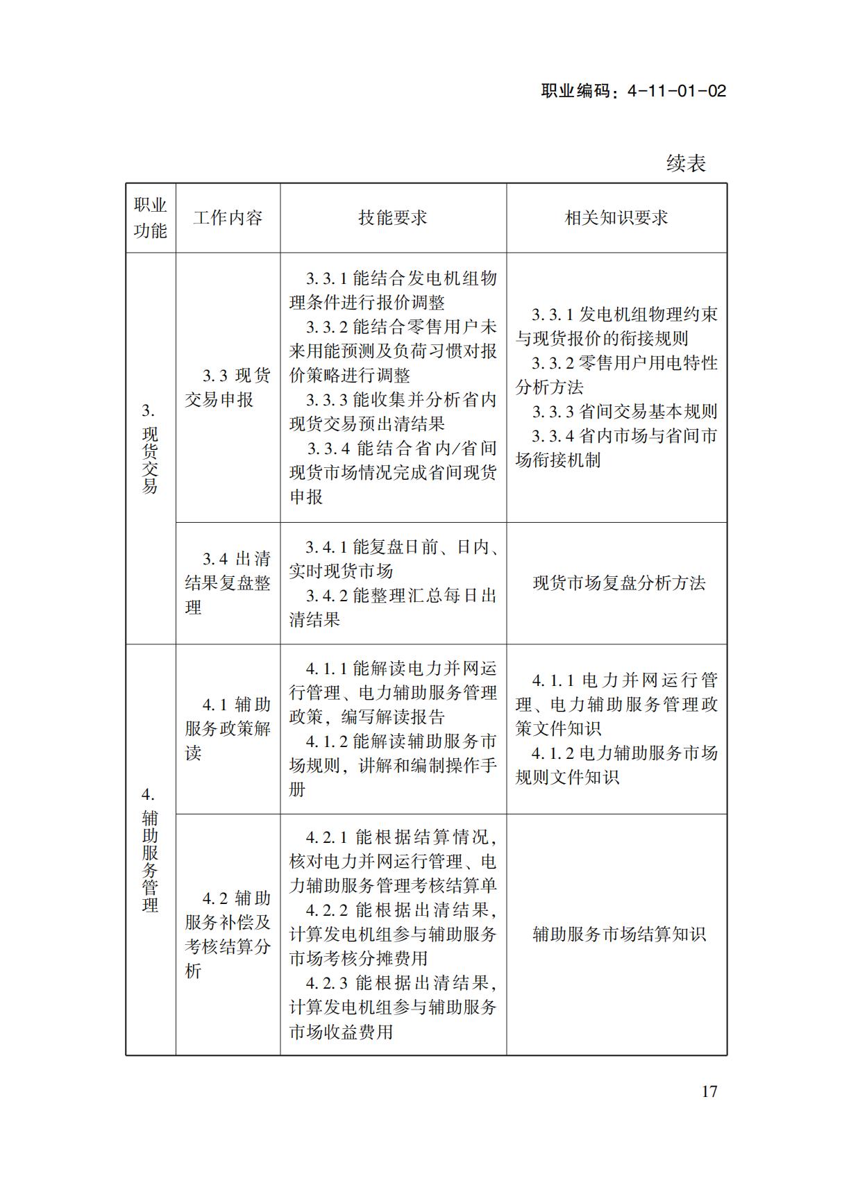 國(guó)家職業(yè)標(biāo)準(zhǔn)-電力交易員_19.jpg