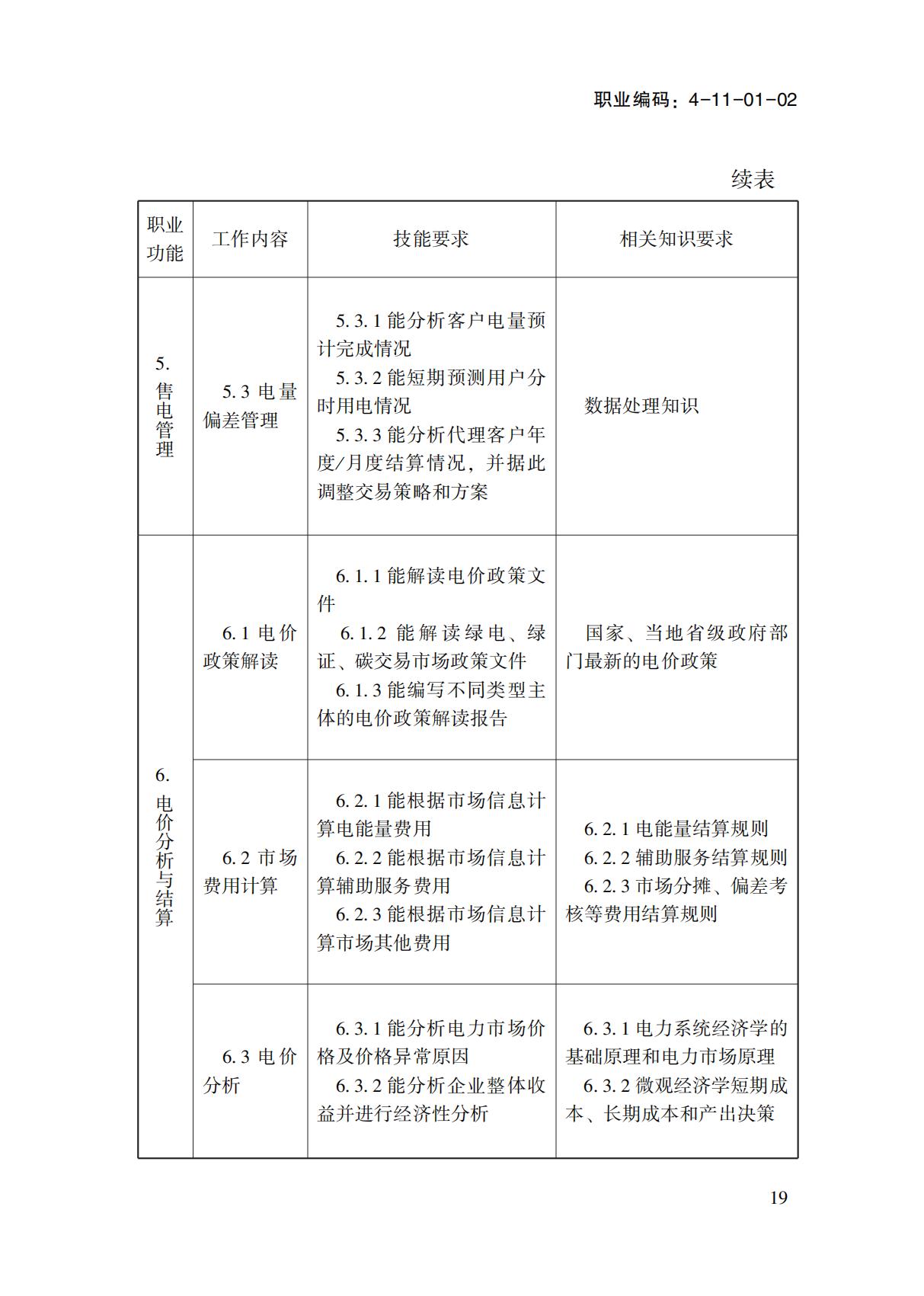 國(guó)家職業(yè)標(biāo)準(zhǔn)-電力交易員_21.jpg