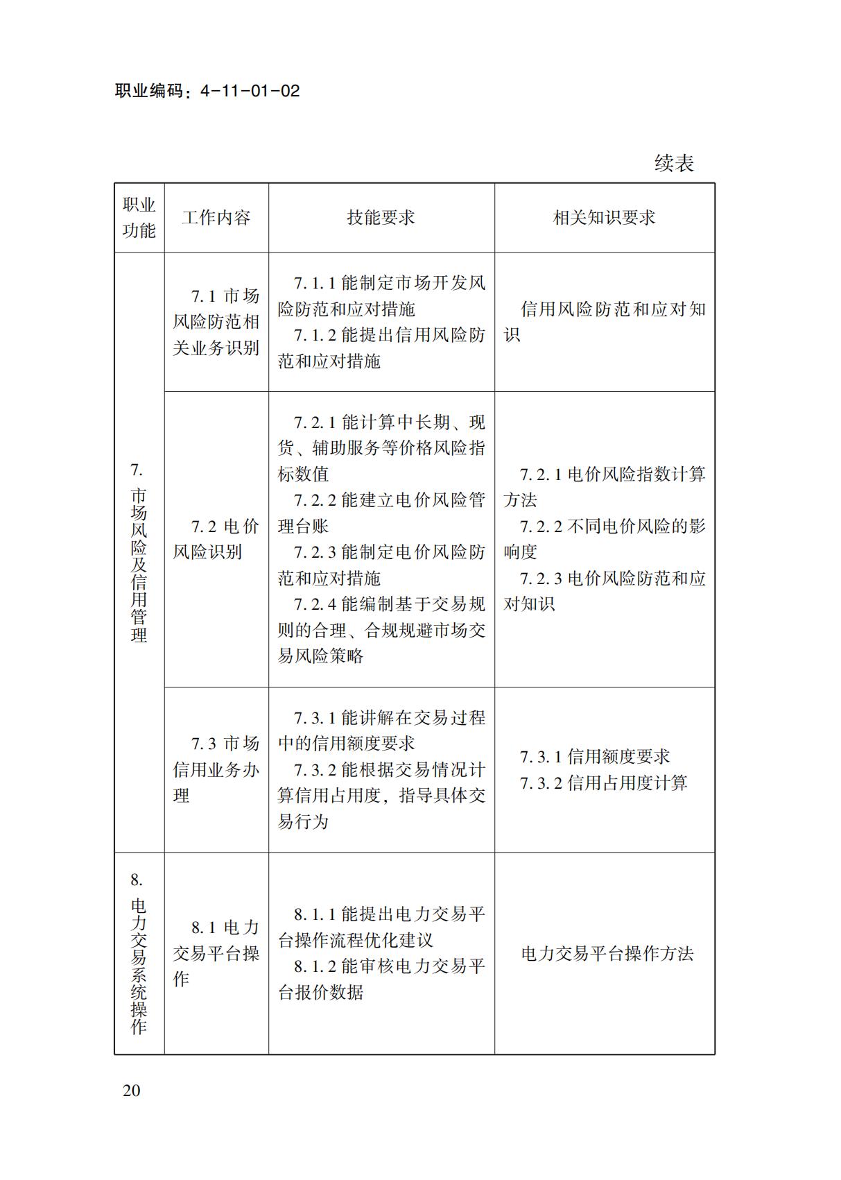 國(guó)家職業(yè)標(biāo)準(zhǔn)-電力交易員_22.jpg