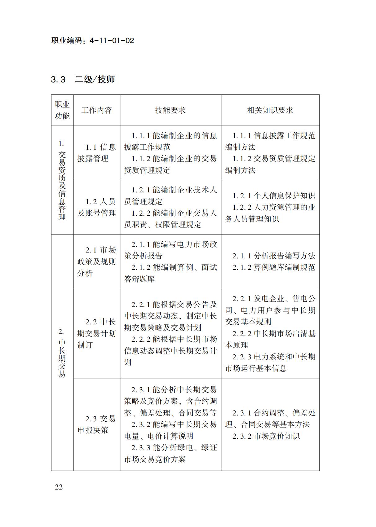 國(guó)家職業(yè)標(biāo)準(zhǔn)-電力交易員_24.jpg