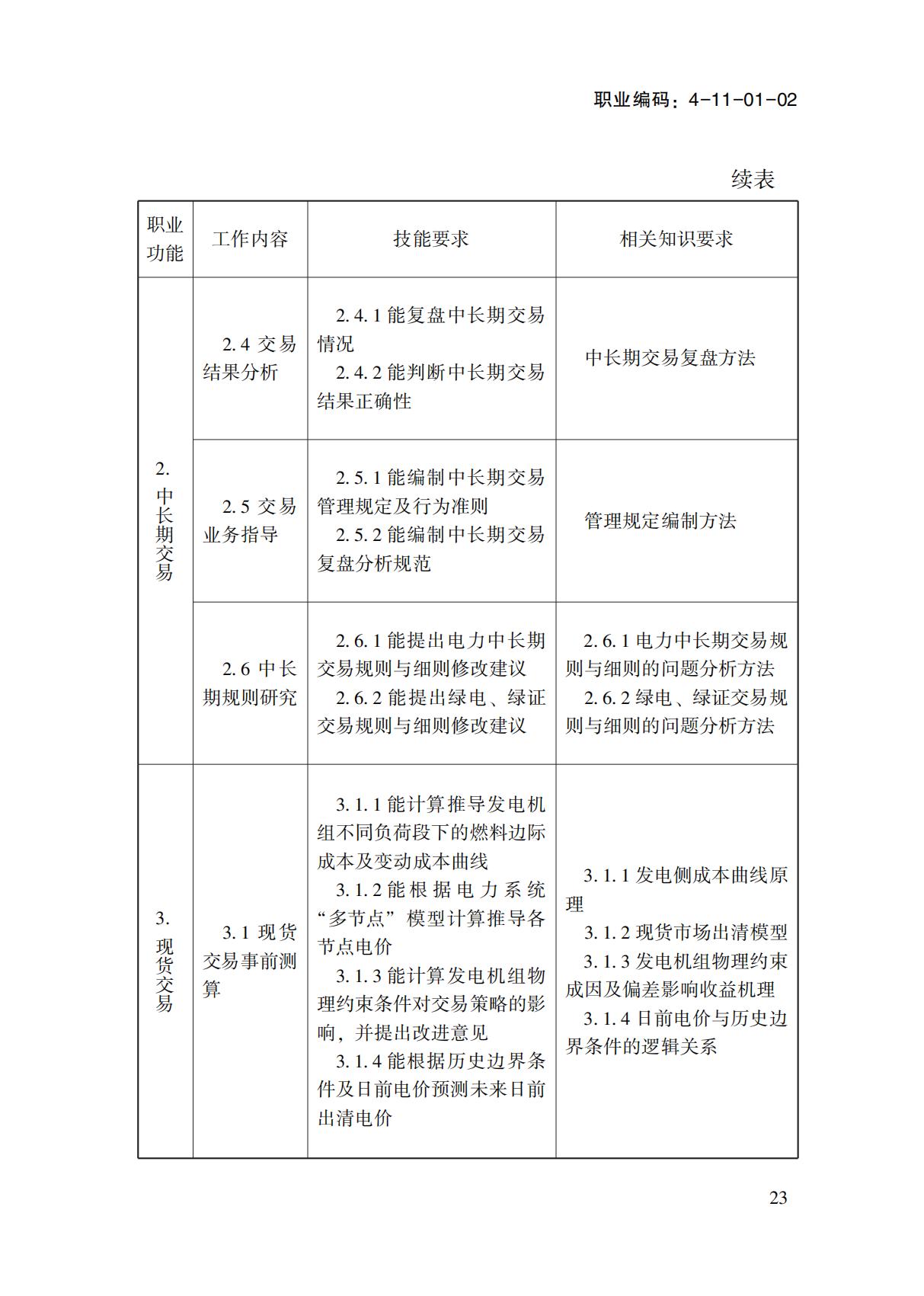 國(guó)家職業(yè)標(biāo)準(zhǔn)-電力交易員_25.jpg