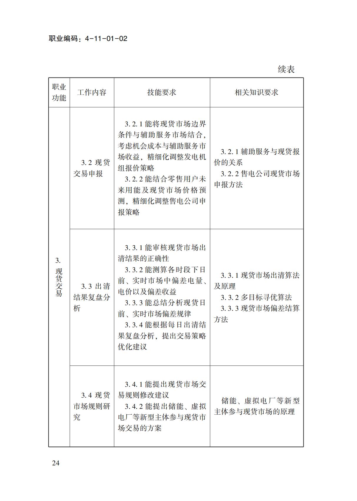 國(guó)家職業(yè)標(biāo)準(zhǔn)-電力交易員_26.jpg
