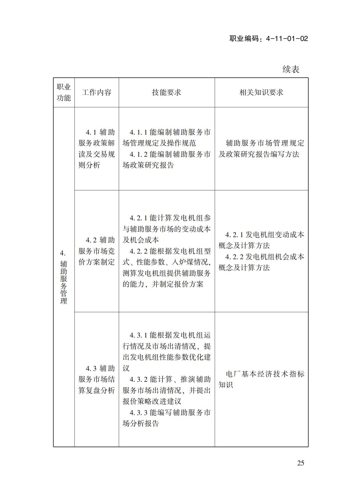 國(guó)家職業(yè)標(biāo)準(zhǔn)-電力交易員_27.jpg