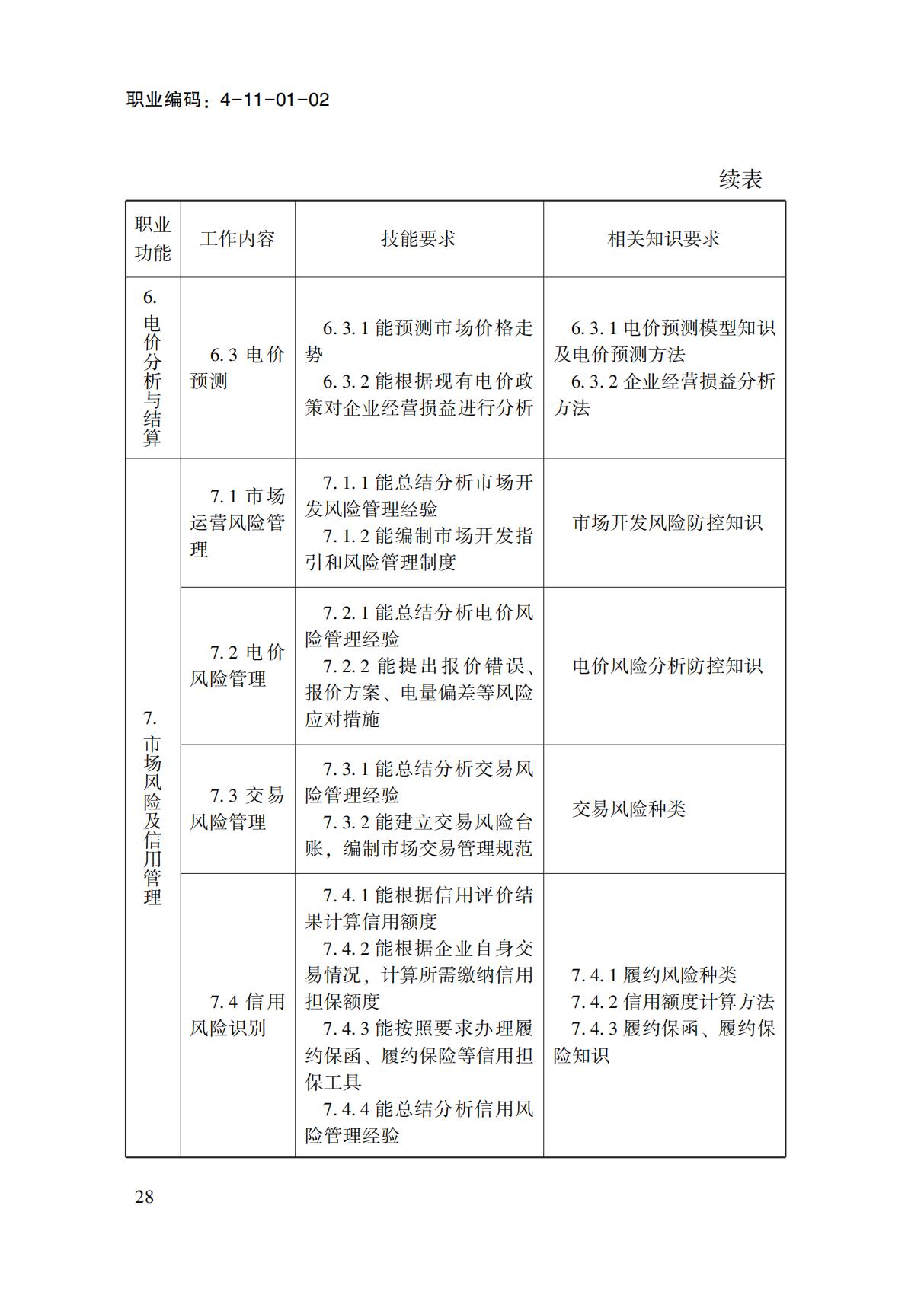 國(guó)家職業(yè)標(biāo)準(zhǔn)-電力交易員_30.jpg
