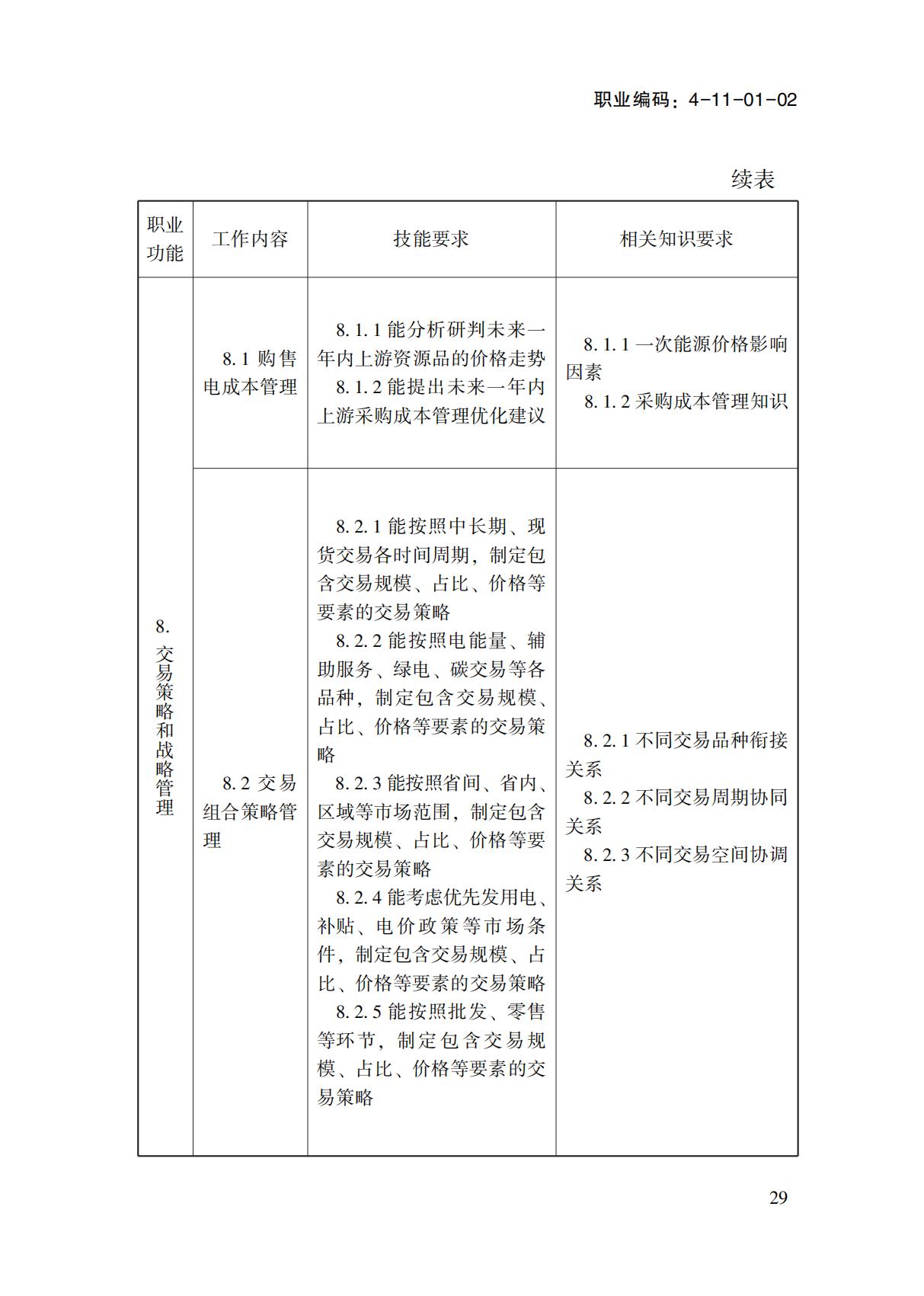 國(guó)家職業(yè)標(biāo)準(zhǔn)-電力交易員_31.jpg