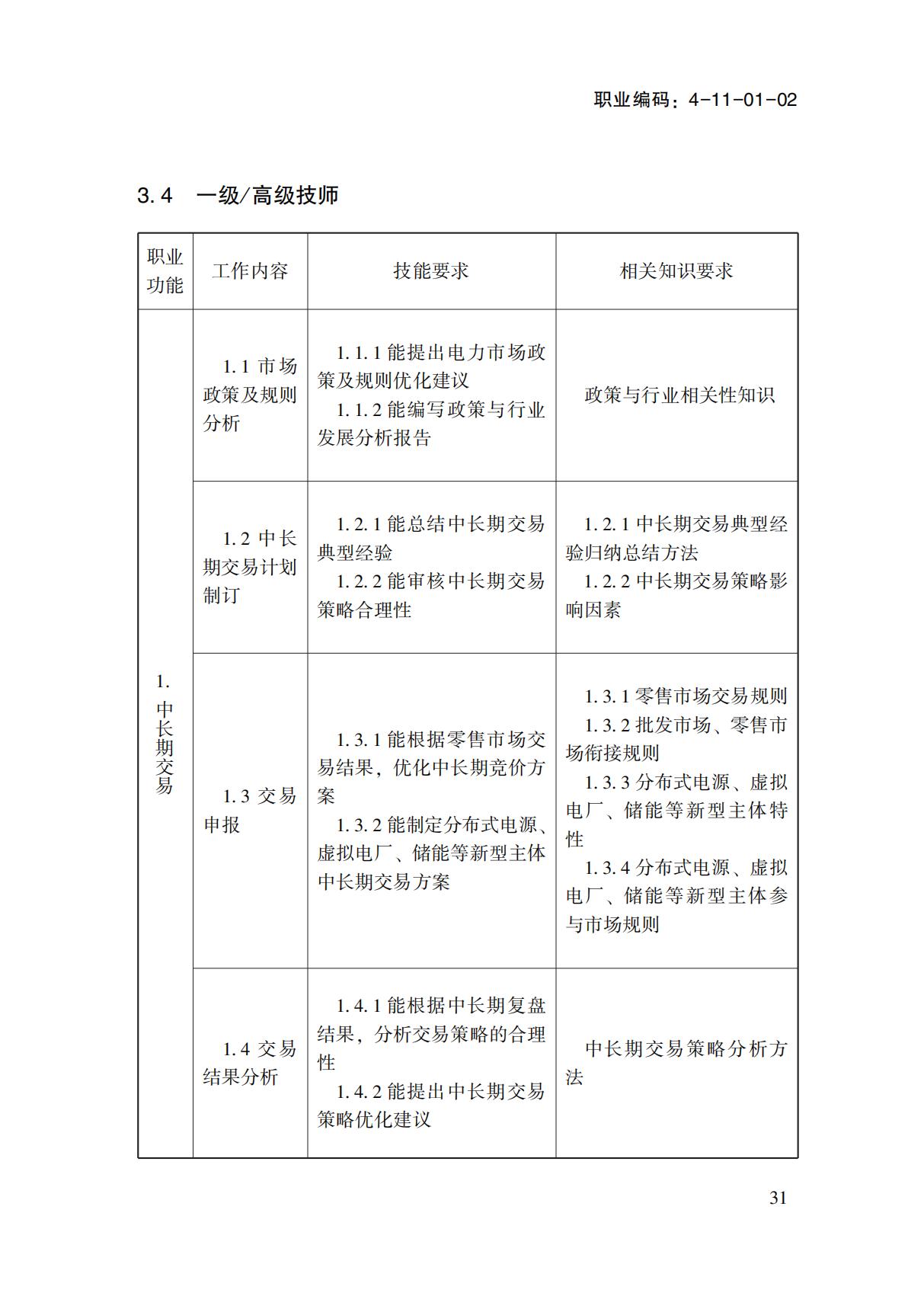 國(guó)家職業(yè)標(biāo)準(zhǔn)-電力交易員_33.jpg