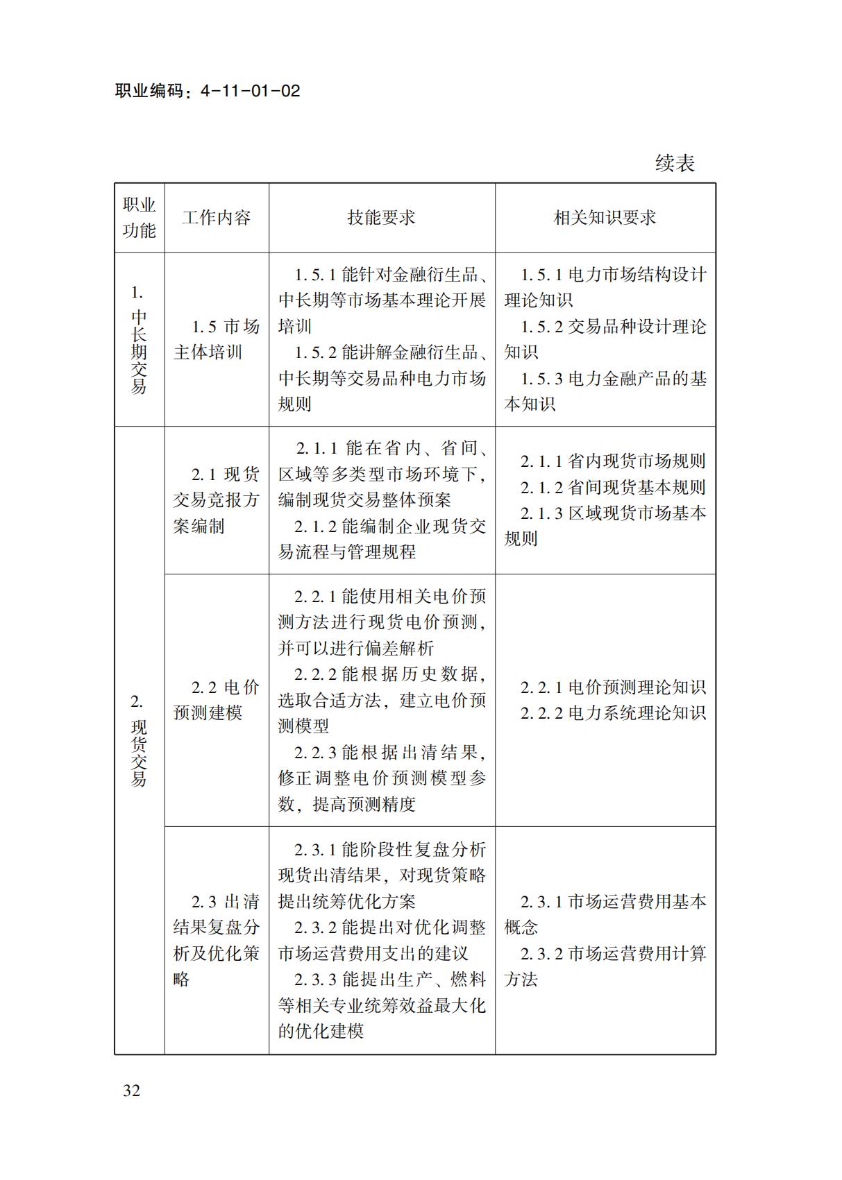 國(guó)家職業(yè)標(biāo)準(zhǔn)-電力交易員_34.jpg