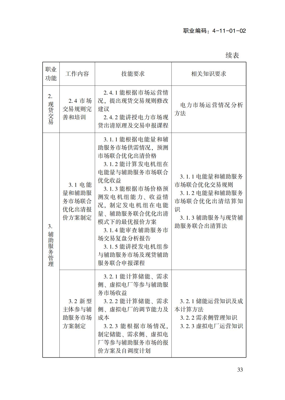 國(guó)家職業(yè)標(biāo)準(zhǔn)-電力交易員_35.jpg
