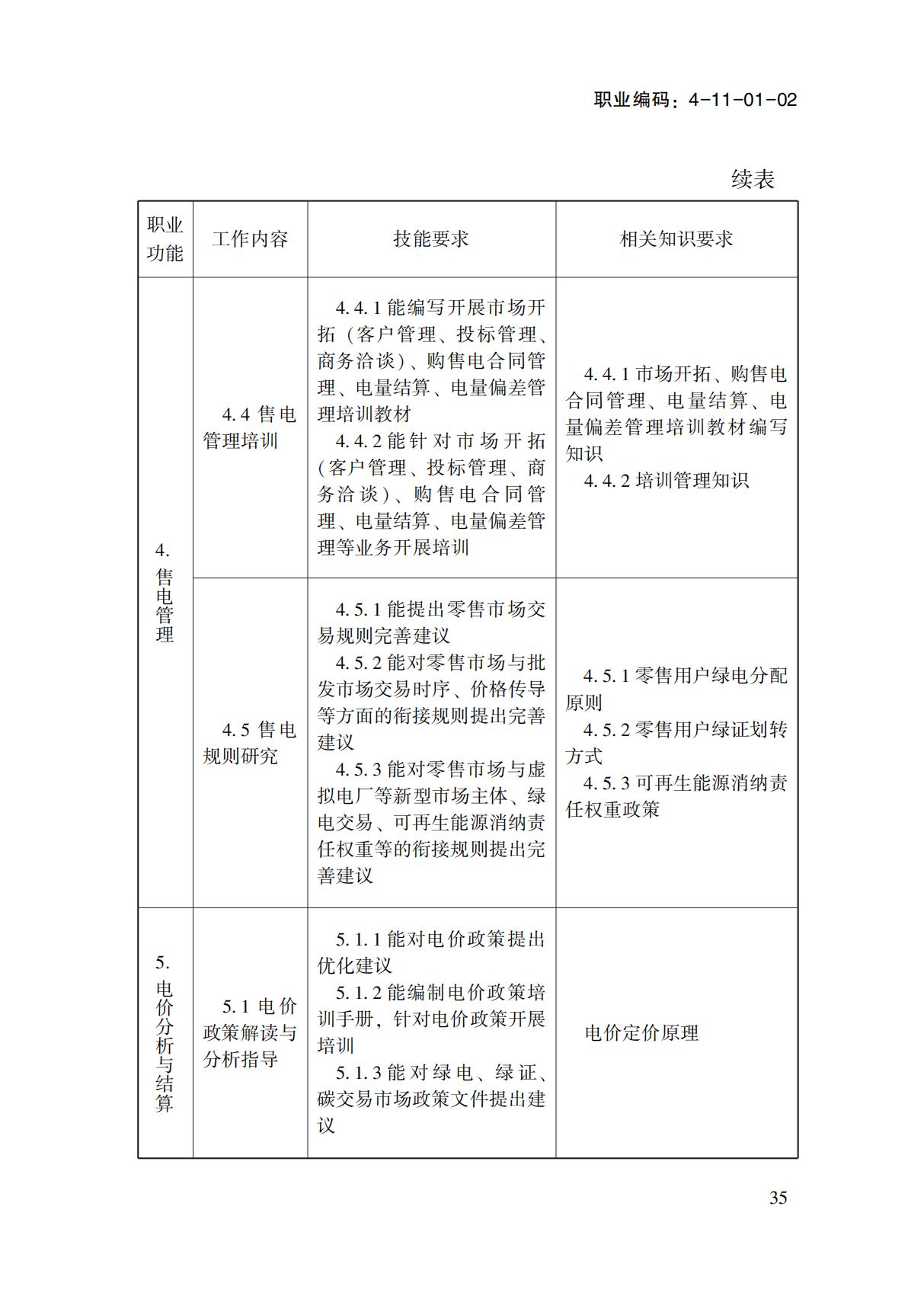 國(guó)家職業(yè)標(biāo)準(zhǔn)-電力交易員_37.jpg