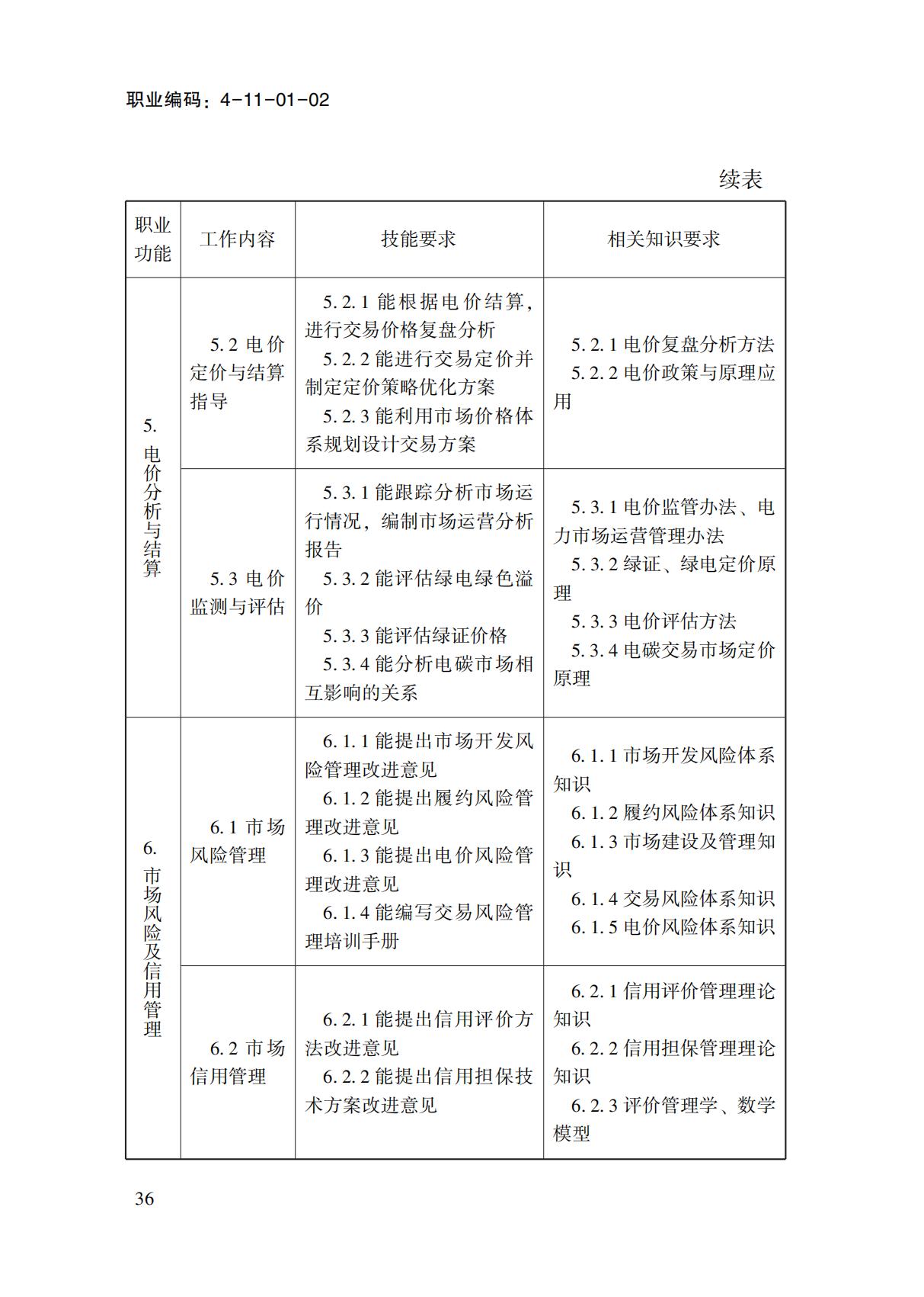 國(guó)家職業(yè)標(biāo)準(zhǔn)-電力交易員_38.jpg