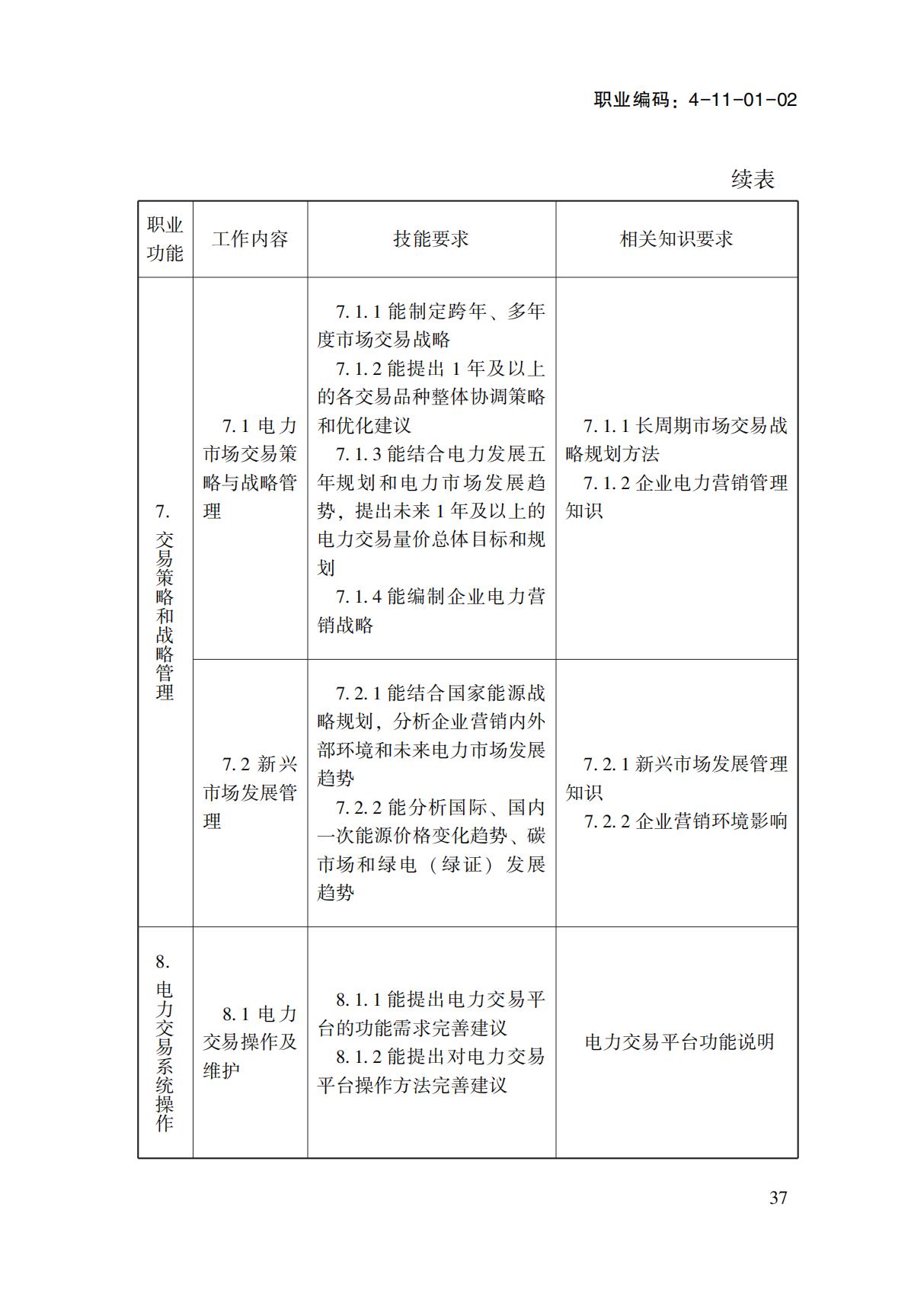 國(guó)家職業(yè)標(biāo)準(zhǔn)-電力交易員_39.jpg